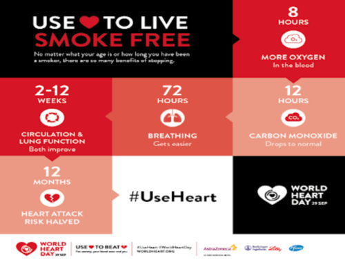 Heart Day – Tobacco and Your Heart